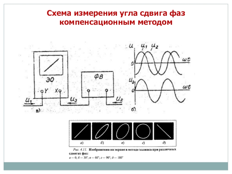 Сдвиг фаз на 90 градусов схема