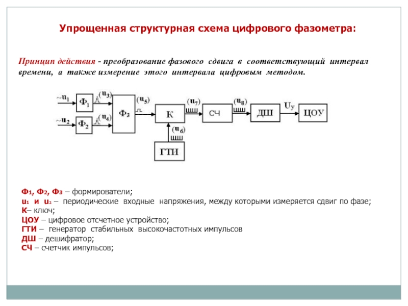 Фазометр на схеме