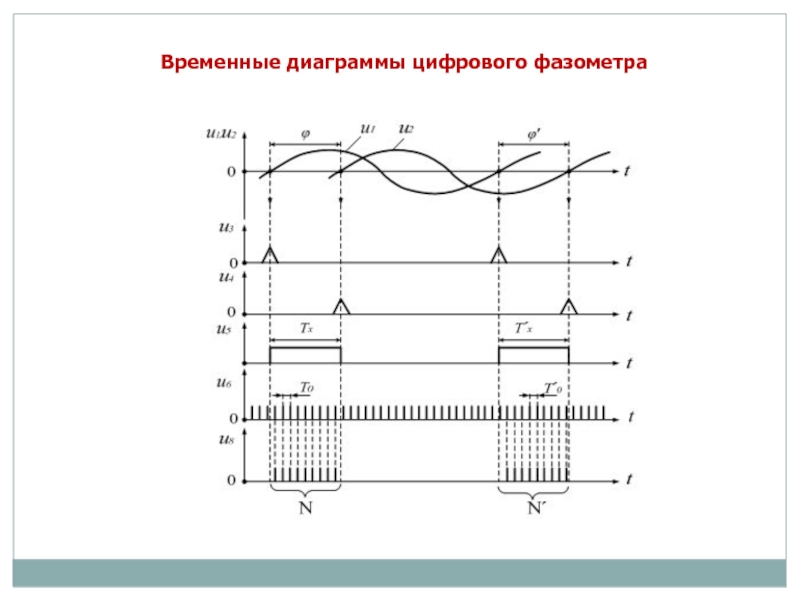 Временная диаграмма соответствующая активному характеру нагрузки