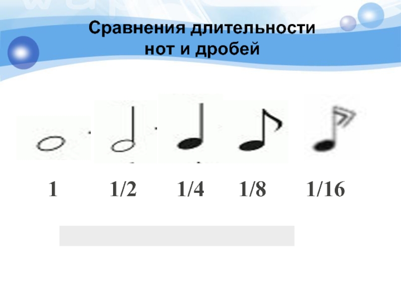 Ноты удалить. Примеры с длительностями нот. Дроби в Музыке. Ноты и дроби. Длительности нот в цифрах.