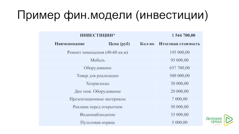 Фин модель для инвестора образец