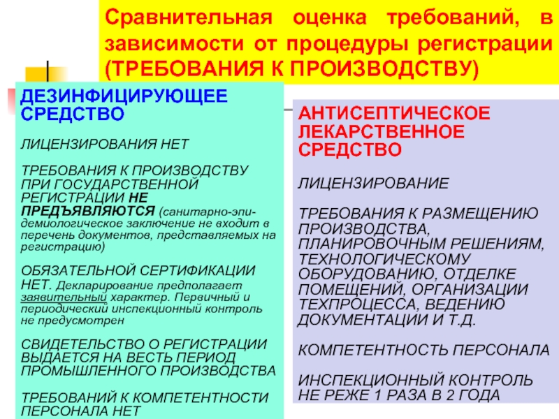 Требования к оценке. Требования к производству. Требования к средствам антисептики. Требования к помещениям по производству антисептиков.