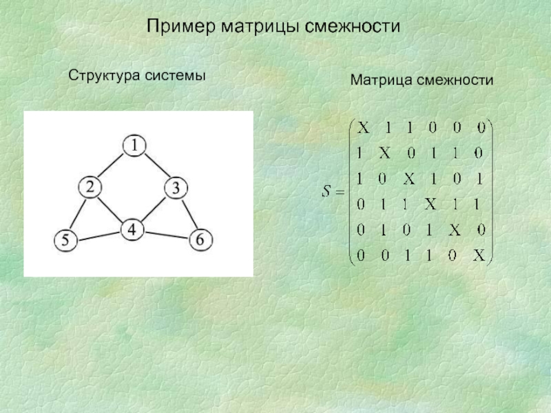 Нарисовать матрицу смежности онлайн