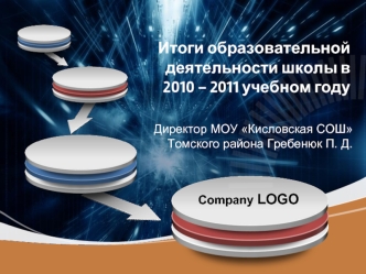 Итоги образовательной деятельности школы в 2010 – 2011 учебном году