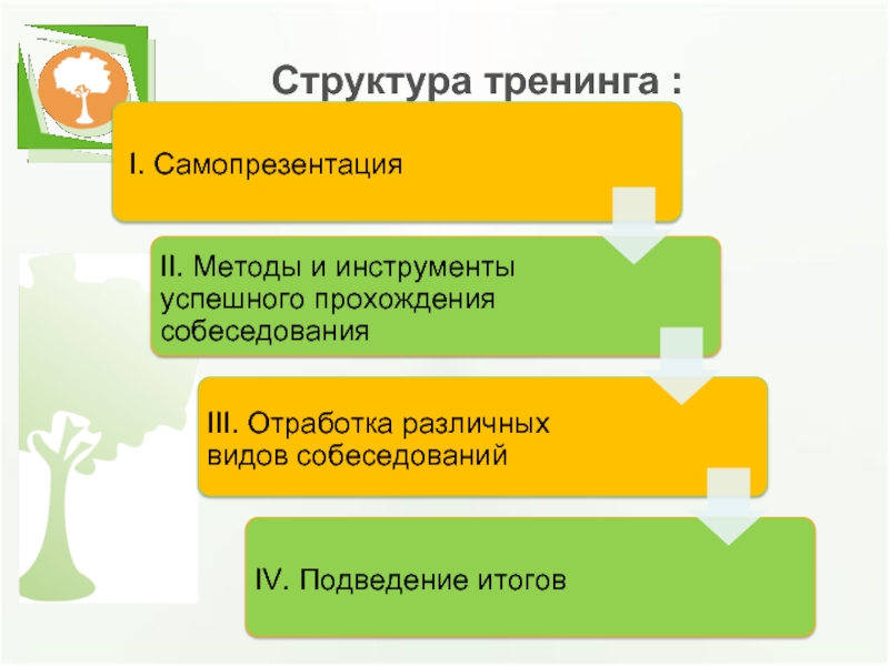 Презентация тренинга пример