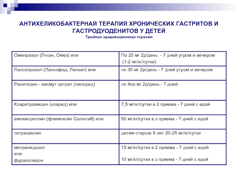 Антихеликобактерная терапия схема