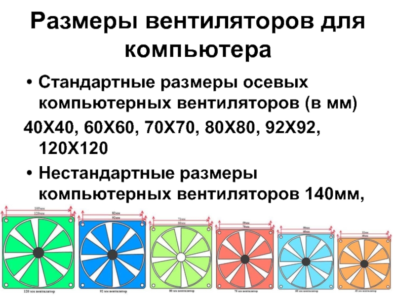 Осевой диаметр. Размеры компьютерных вентиляторов. Размеры вентиляторов для компьютера. Как узнать размер кулера. Стандартные Размеры кулеров.