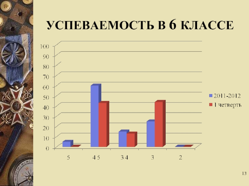 Итоги учебного года 6 класс презентация