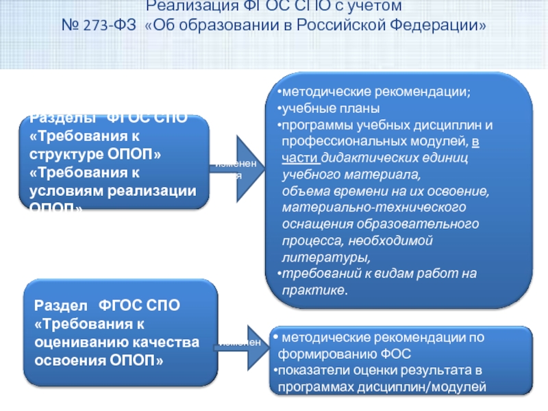 Изменение учебного плана