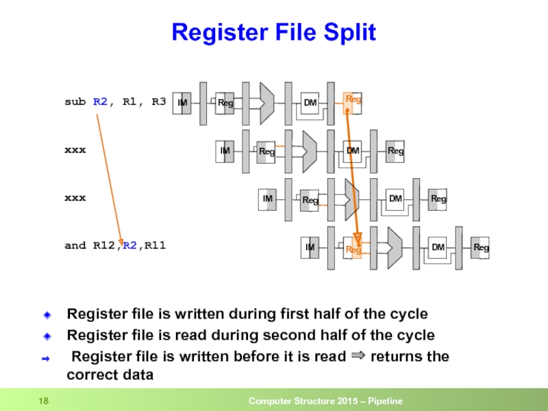 Register File Split Register file is written during first half of the