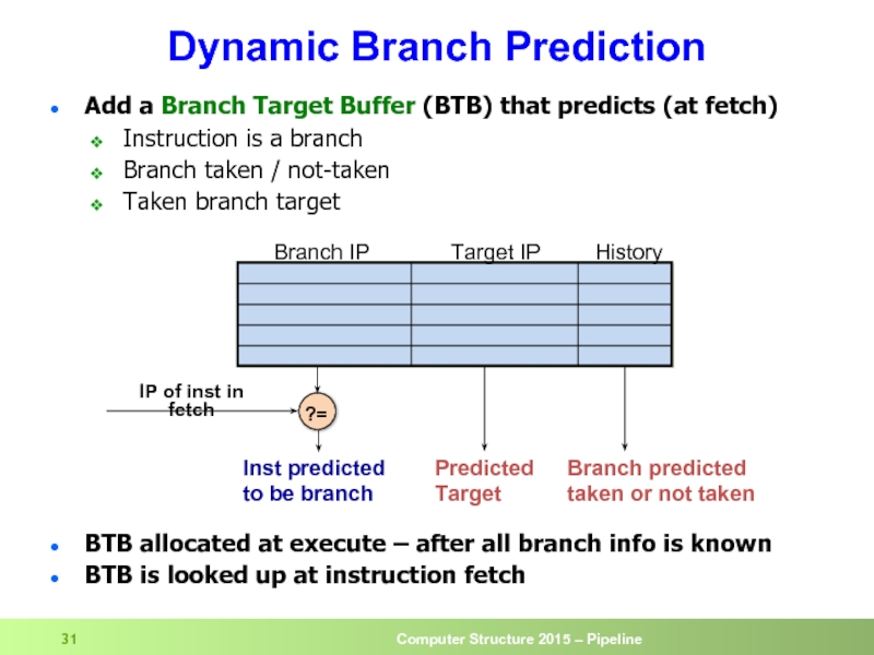Dynamic Branch Prediction Add a Branch Target Buffer (BTB) that predicts (at