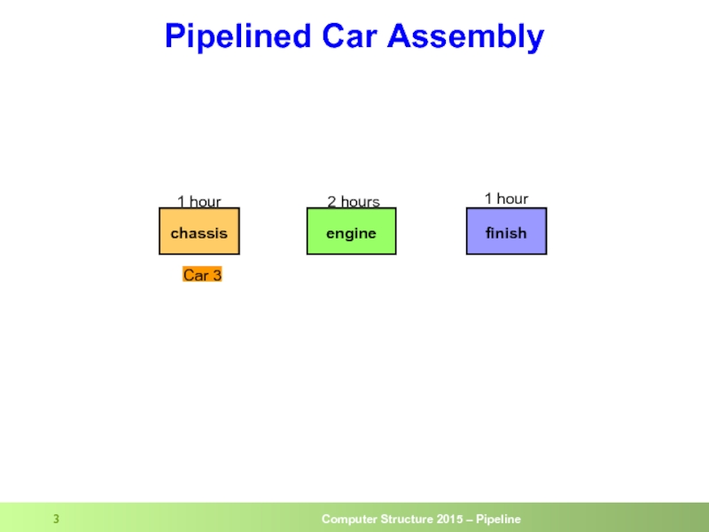 Pipelined Car Assembly chassis engine finish 1 hour 2 hours 1 hour