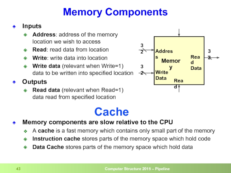 Memory Components Inputs Address: address of the memory location we wish to