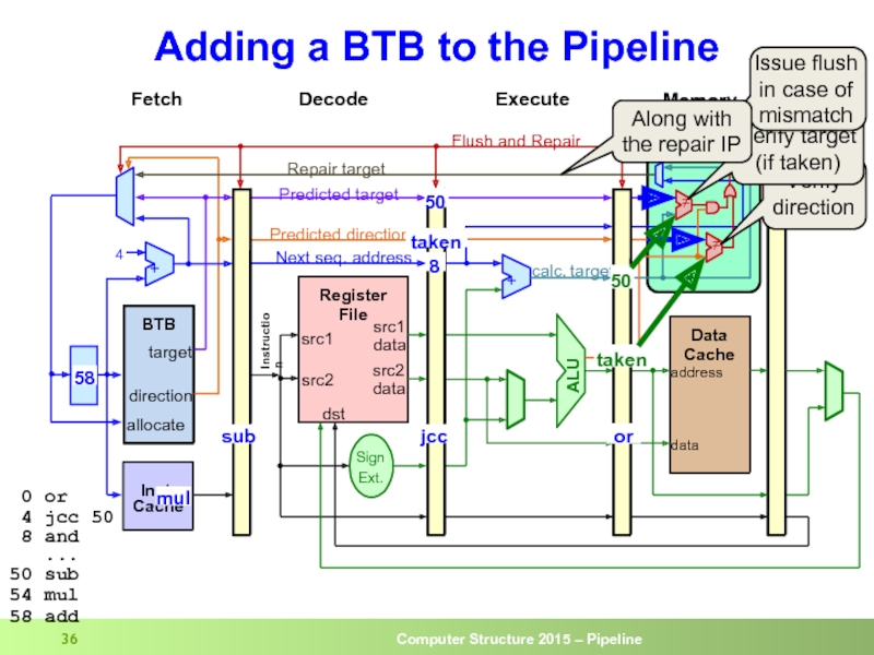 Adding a BTB to the Pipeline or jcc 50 taken  0