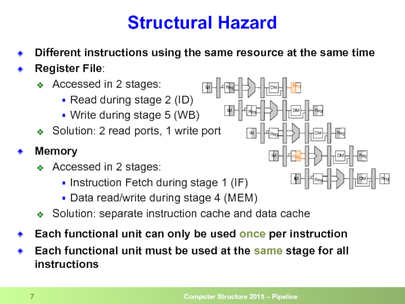 Structural Hazard Different instructions using the same resource at the same time