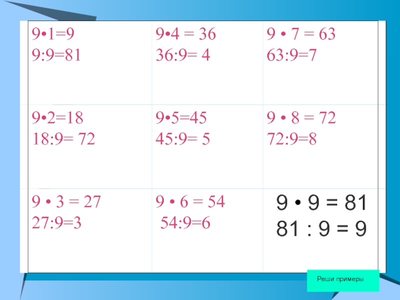 Пример 0 14. Примеры на 9. Примеры на 8 и 9. Примеры +9 -9. Реши пример -9x=243.