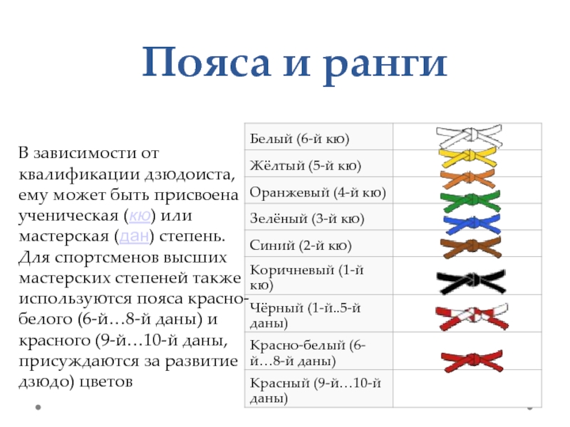 Пояса в айкидо по порядку