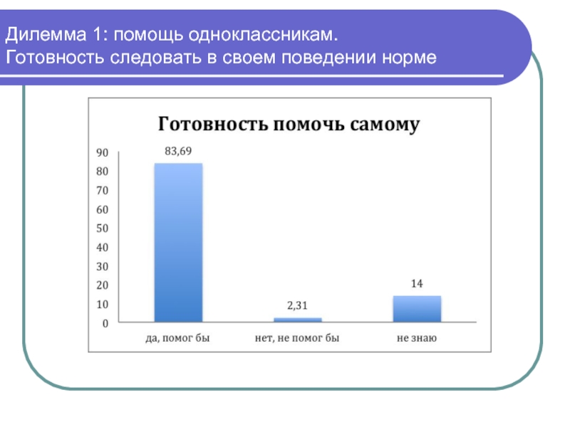 Дилемма синоним. Оконная дилемма.