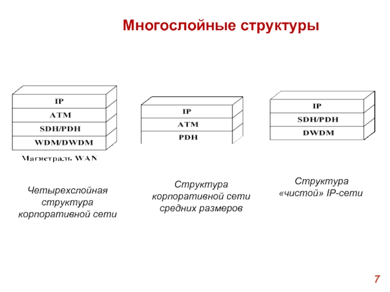 Структура размера