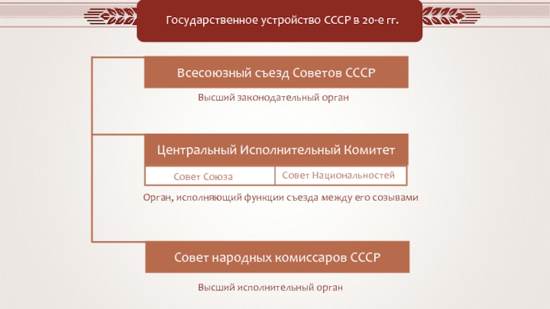 Устройство ссср. Государственное устройство СССР. Государственное устройство СССР схема. Схема гос устройства СССР. Схема гос устройства Советской России.