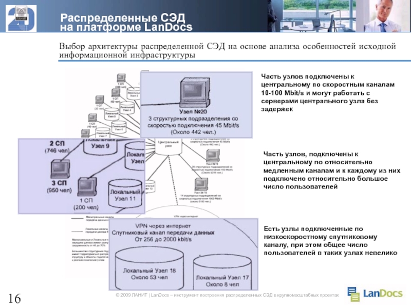 Проект системы электронного документооборота. Архитектура системы электронного документооборота. Архитектура СЭД. Система электронного документооборота СЭД. Структура системы электронного документооборота.