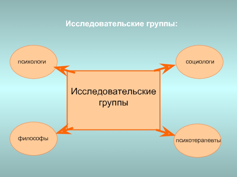 Исследовательская группа. Психологи и социологи картинки. Психолог социолог. Члены исследовательской группы. Психологи врачи социологи.