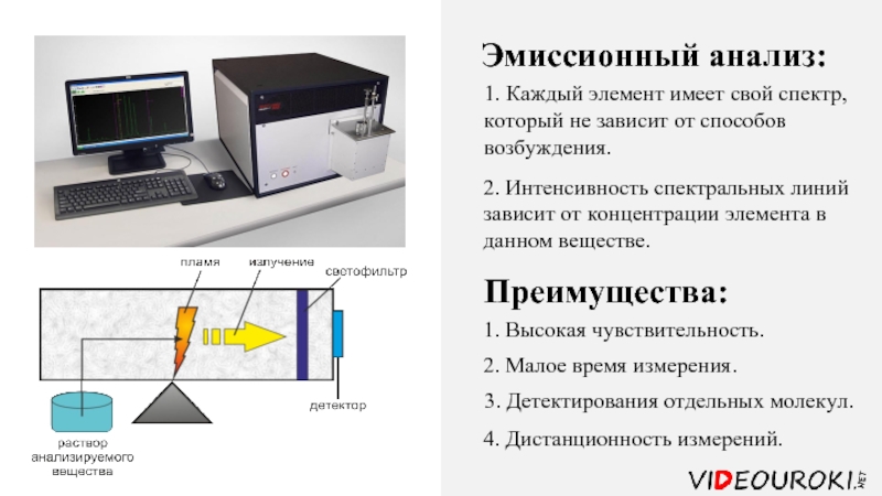 Общая схема атомной эмиссии