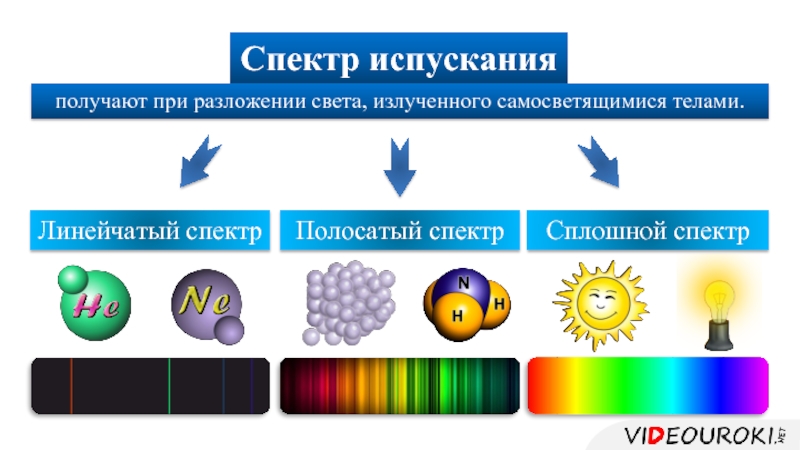 Реферат: Спектры и спектральный анализ в физике