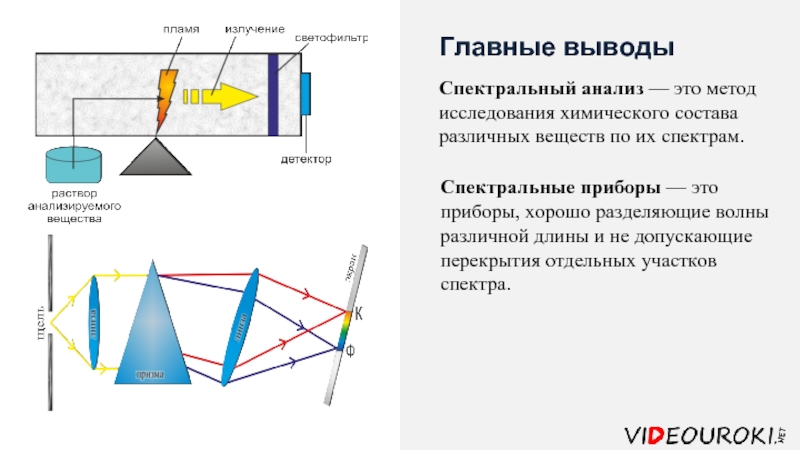 Устройство масс спектрографа