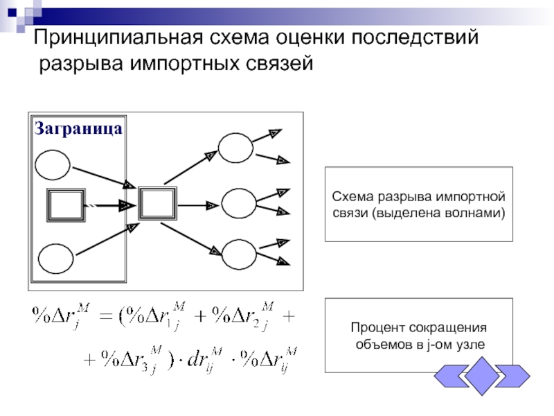 Выделенный связи