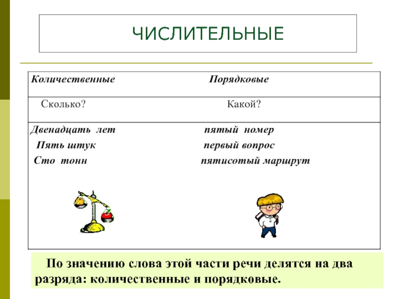 Реферат: Числительные в школе