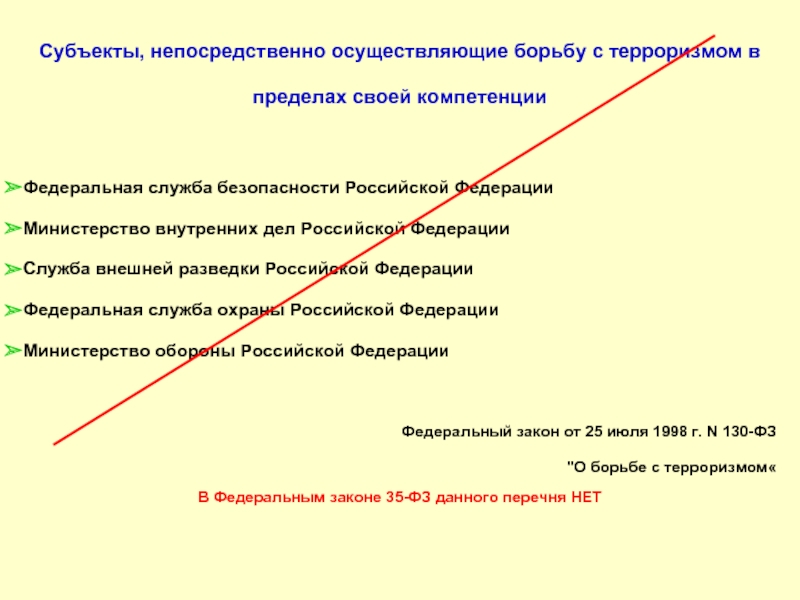 Субъекты осуществляющие борьбу с терроризмом. Какие субъекты непосредственно осуществляют борьбу с терроризмом. Компетенция субъектов осуществляющих борьбу с терроризмом. Субъекты осуществления борьбы с терроризмом.