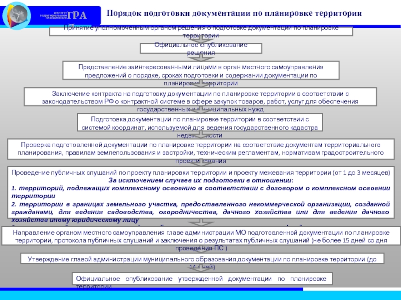 Цель подготовки документации по планировке территории. Подготовка документации по планировке территории. Решение о подготовке документации по планировке территории. Документация по планировке территории. Документация по планировке территории пример.