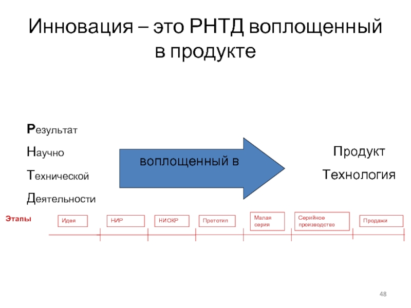 Новация это. Инновация это в истории. Инноватор. Технологическая идея воплощенная в товаре. Новации это в истории.