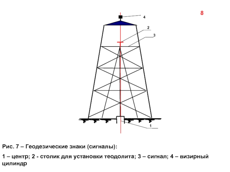 Схема геодезических знаков