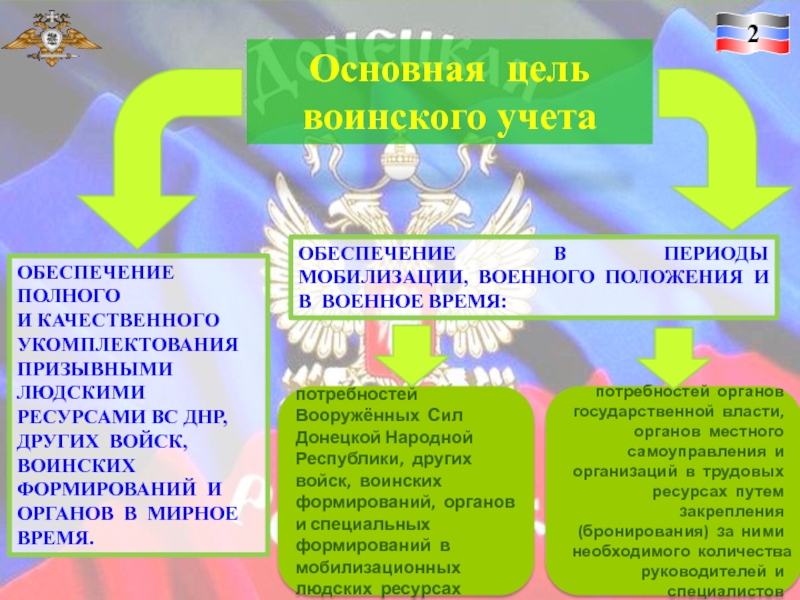 Увольнение в период мобилизации военнослужащего по контракту