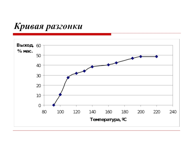 Кривая 5. Кривая разгонки. Кривые фракционной разгонки. Кривая фракционной разгонки топлива.. График разгонки нефти.