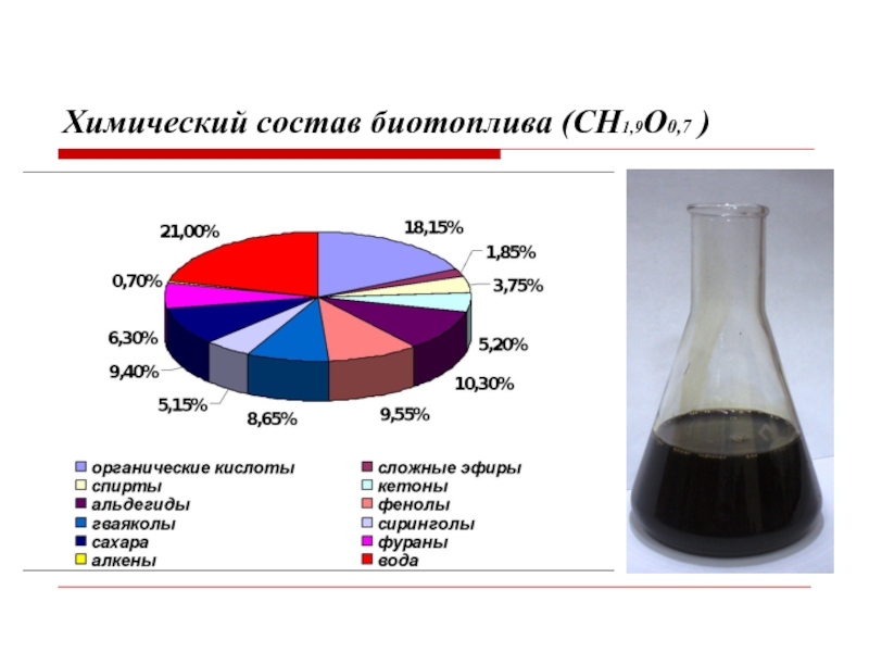 Дизельное топливо состав