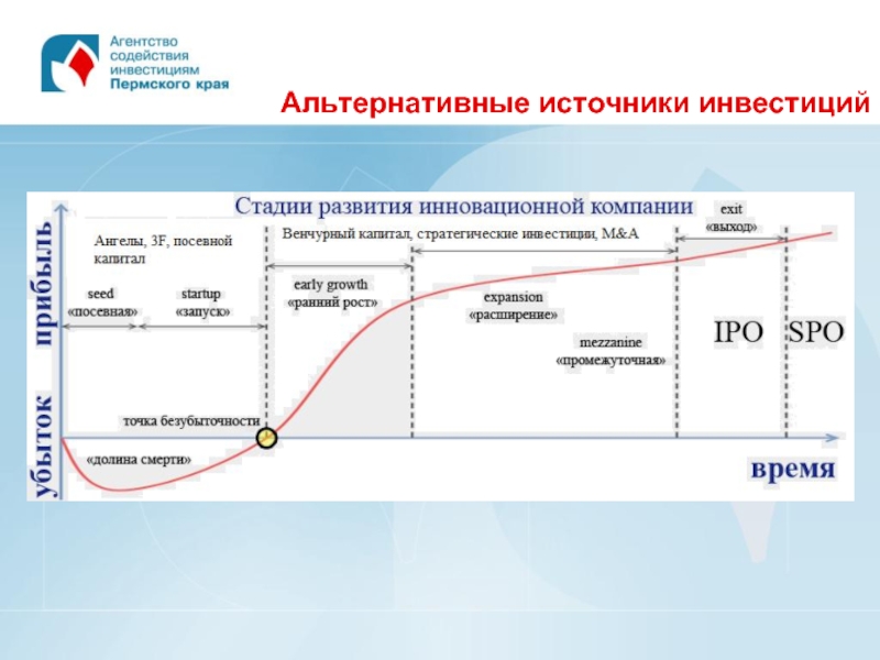 Финансирование инвестиций. Альтернативные источники финансирования. Нетрадиционные источники финансирования. Альтернативные источники финансирования компании. Альтернативные инвестиционные проекты.