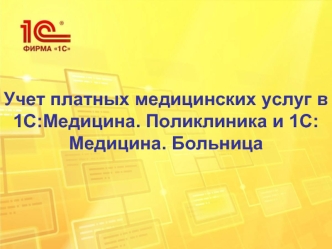 Учет платных медицинских услуг в 1С:Медицина. Поликлиника и 1С:Медицина. Больница