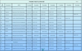 ГРАФИК РАБОТЫ ВРАЧЕЙ Стр 1. Каб. СпециалистФ.И.О.13 декабря14 декабря15 декабря16 декабря17 декабря18 декабря19 декабря 205ЭндокринологСинюков Александр.