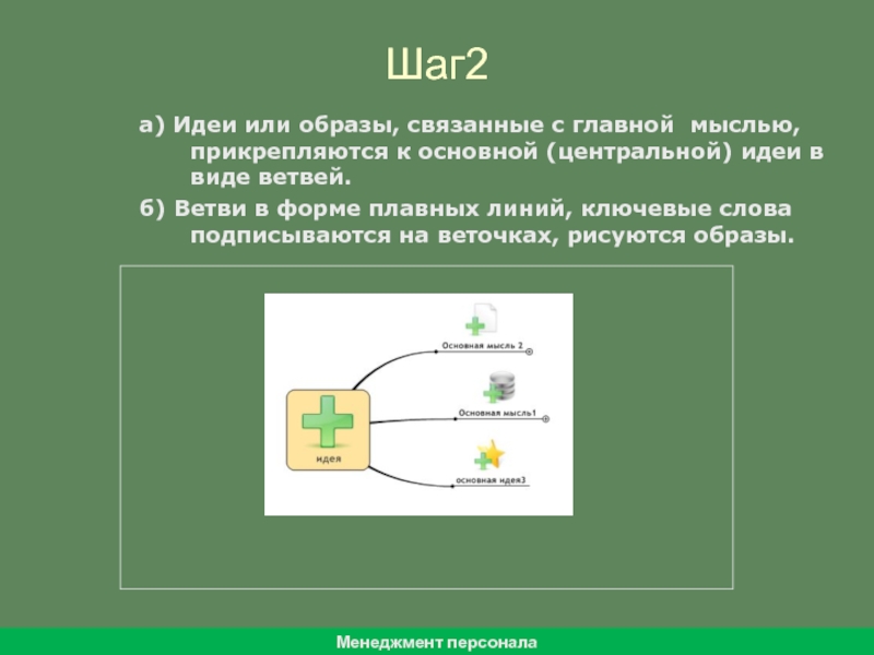 Центральная идея