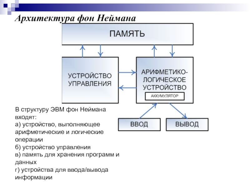 4 перечислите блоки составляющие схему компьютера по фон нейману