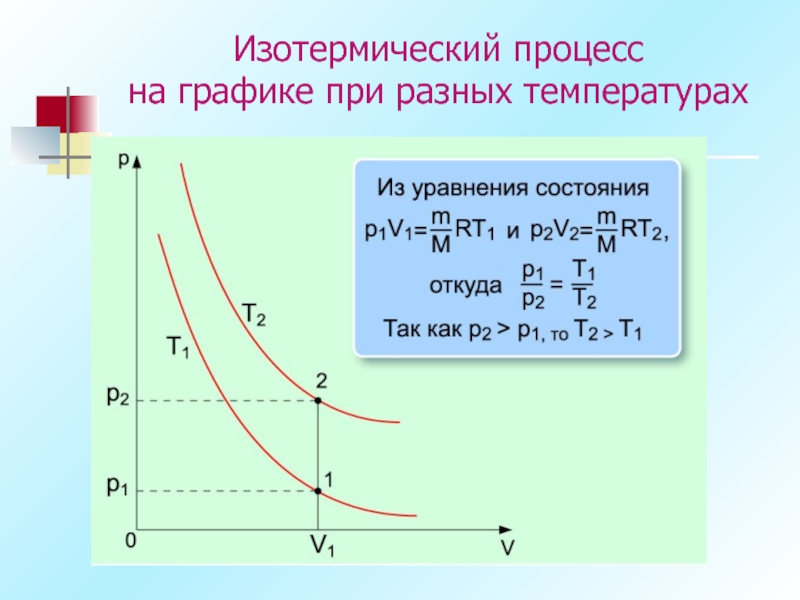 Изотерма газа. Изотермический процесс графики в различных координатных. Графическое представление изотермического процесса. График процесса изотермического расширения. Изотерма процесс.