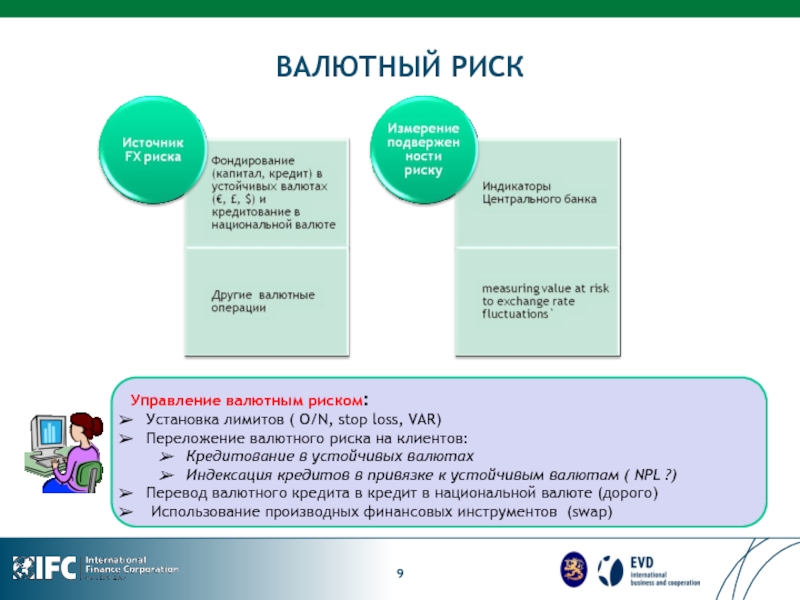 Микрофинансовые организации презентация