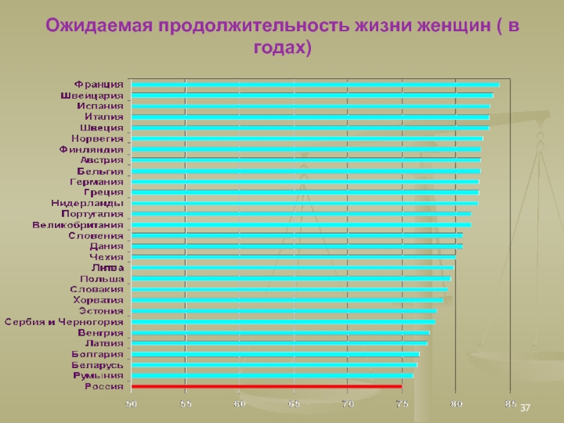 Продолжительность жизни женщин в россии 2024