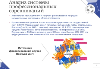 Анализ системы профессиональных соревнований