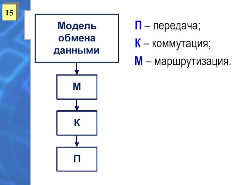 Передача п