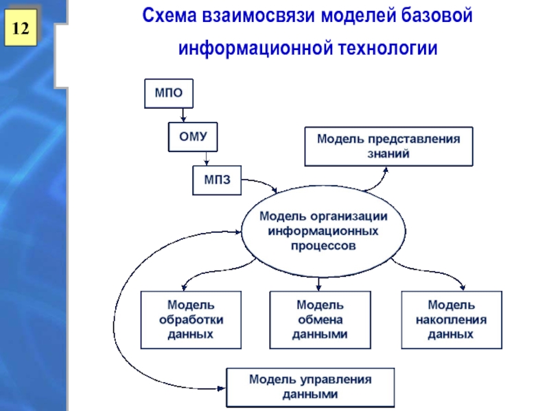 Схема это в технологии