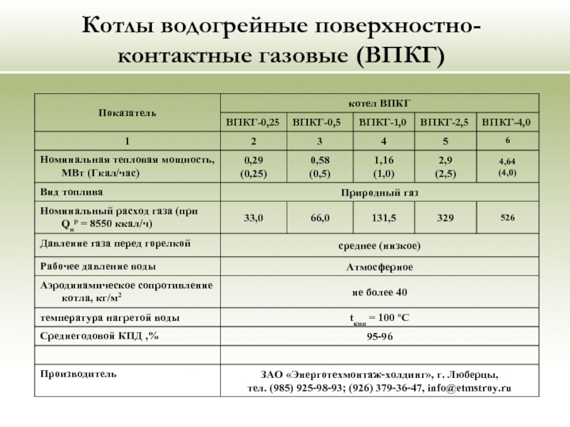 Котельная срок службы. Теплопроизводительность водогрейного котла формула. Водогрейные котлы класс опасности. Требования к воде для водогрейных котлов.